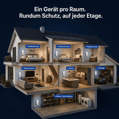 Fernova - Die intelligente Lösung gegen Schädlinge - Maison-Marcelina